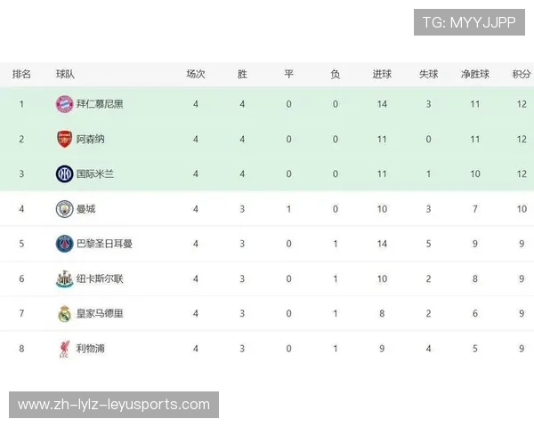 英超球队犯规榜:列出英超球队的犯规数据及其纪律问题。 英超球队犯规榜:列出英超球队的犯规数据及其纪律问题。